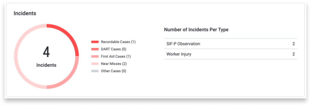 SIF-P observations tracked in Highwire